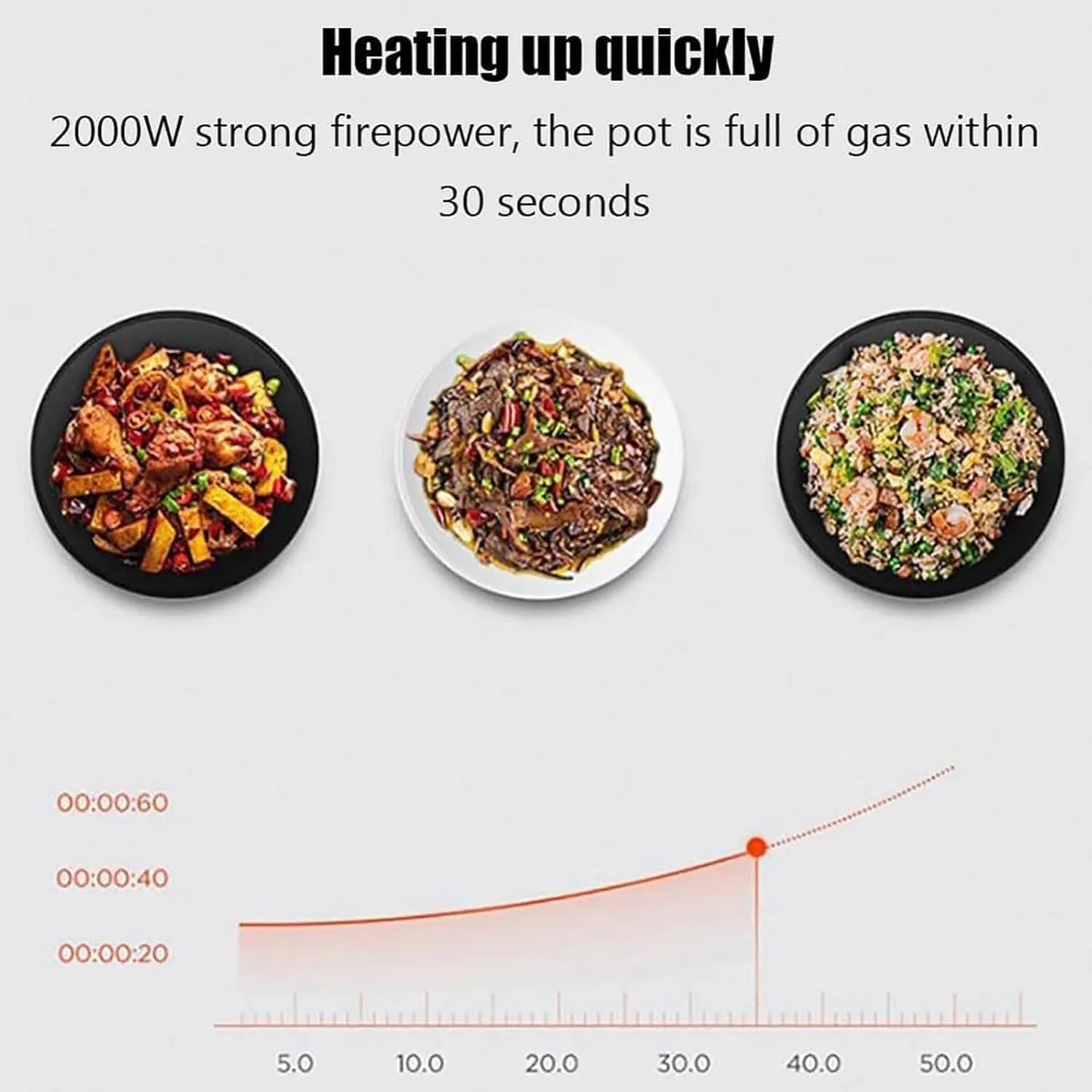 Multifunction Stir Fry Cooker, 3 Level Temperature Control, Multifunction Stir Fry Cooker